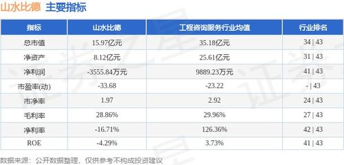 本周盤(pán)點(diǎn) 2.19 2.23 山水比德周漲43.69 ,主力資金合計(jì)凈流入1361.52萬(wàn)元