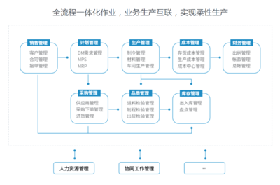山東省文化和旅游廳 文化產業篇 墨子魯班文創產品及木制品智能制造