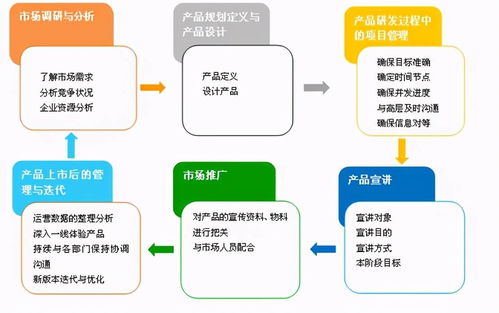 項目經理 vs 產品經理 工作職責和要求
