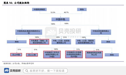 品牌價值行業第一,營收500億,中國中免促進高端消費