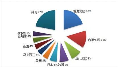 文旅部:2019年旅游業(yè)務(wù)利潤(rùn)233.27億元,廣東旅行社經(jīng)營(yíng)狀況最好
