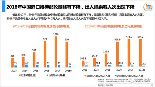 2018年中國(guó)在線郵輪市場(chǎng)年度報(bào)告