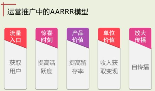 5個(gè)步驟教你做好流失預(yù)警和有效召回用戶