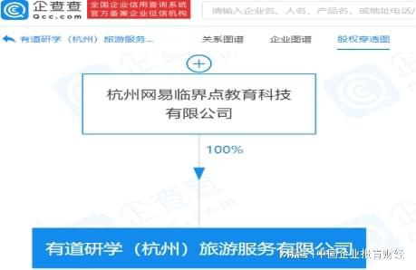網(wǎng)易關聯(lián)公司成立旅游服務公司,經(jīng)營范圍含旅游業(yè)務等