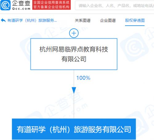 網(wǎng)易關(guān)聯(lián)公司成立旅游服務(wù)公司 經(jīng)營范圍含旅游業(yè)務(wù)等