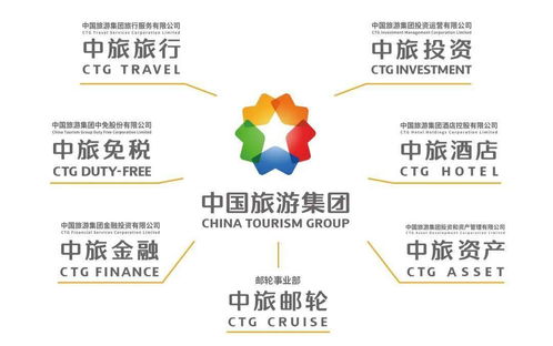 新中旅,新征程 以內(nèi)部管理提升為抓手,打造首席國民旅游服務(wù)商的強(qiáng)健體魄