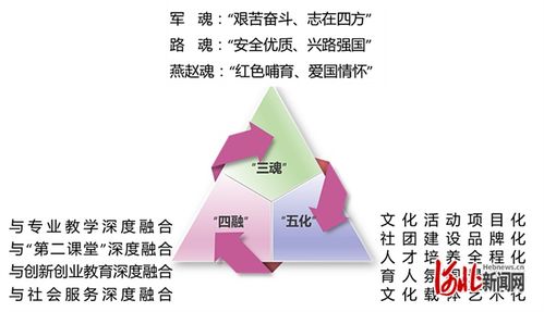 石家莊鐵路職業(yè)技術(shù)學(xué)院兩個項目入選2024年度高校思想政治工作精品項目