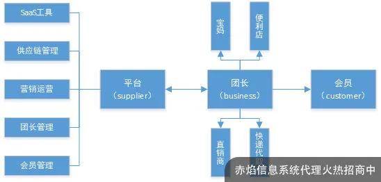 新零售 社群經(jīng)濟(jì)時(shí)代,旅游業(yè)營(yíng)銷(xiāo)有哪些新玩法