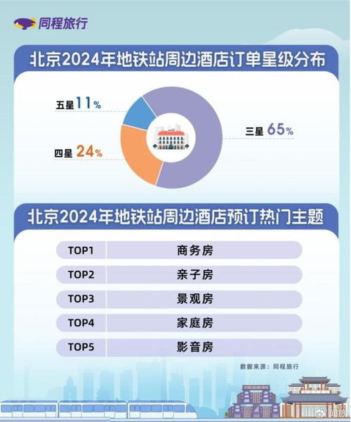 旅游業務新增量,藏在城市公共交通場景中